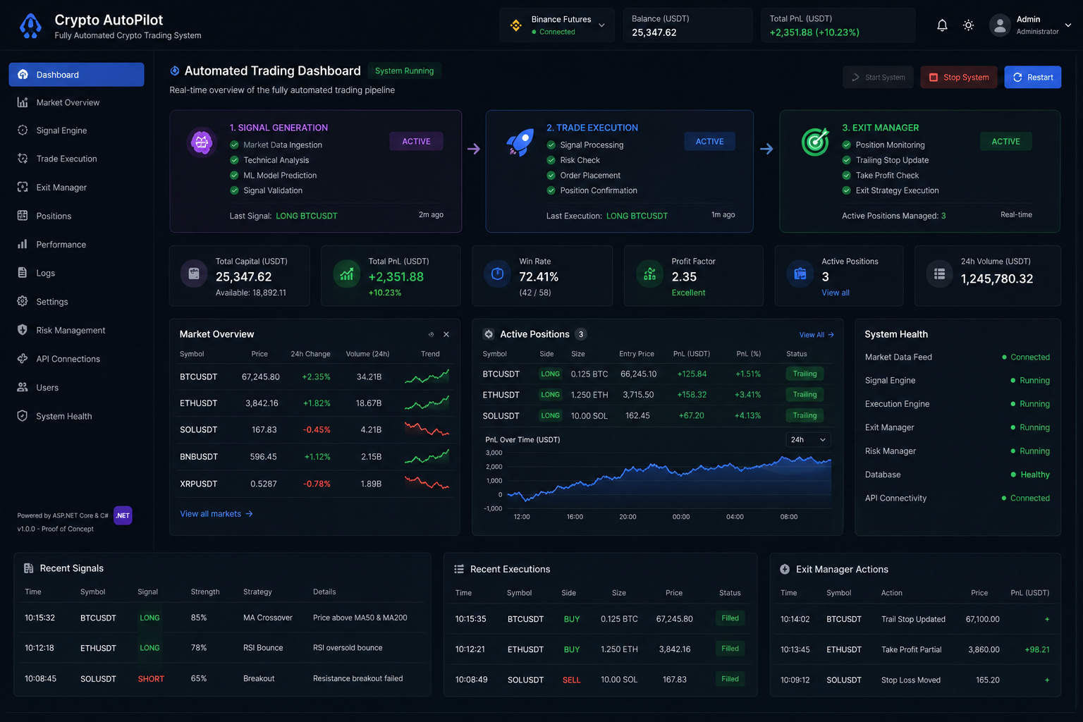 Crypto AutoPilot