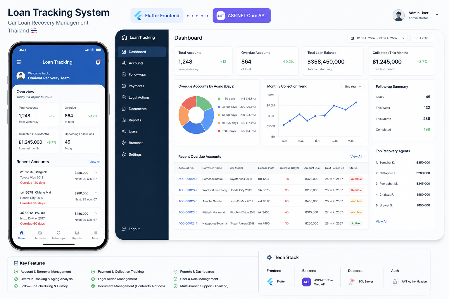 Loan Tracking System